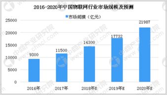 智能城市建設(shè) 物聯(lián)網(wǎng)技術(shù)服務(wù)的催化劑與演進(jìn)之路