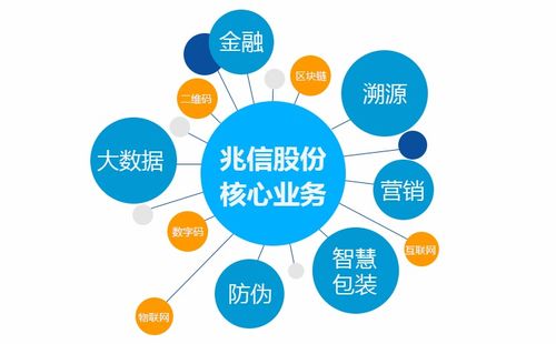 智能融合 物聯(lián)網(wǎng)技術(shù)服務(wù)如何賦能防偽標(biāo)簽，實現(xiàn)安全與營銷雙贏