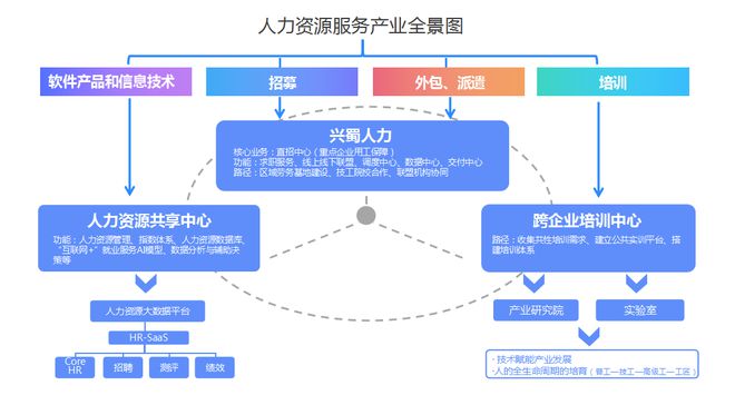 崇州市 創(chuàng)新國有人力資源公司用工保障機制，推動軟件外包服務高質量發(fā)展