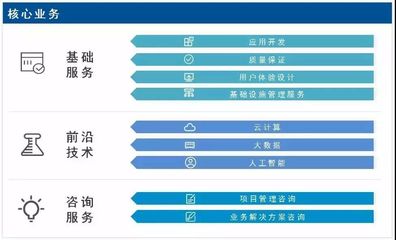 聯(lián)合會會員風采 軟件外包服務——專業(yè)、高效、創(chuàng)新