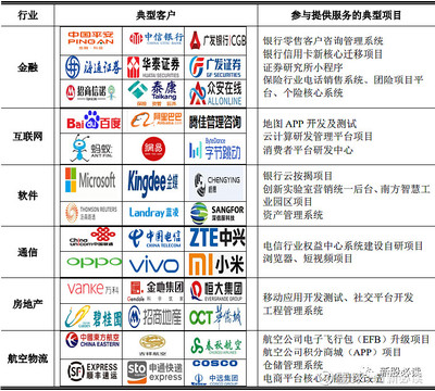 法本信息 上市在即，軟件外包服務龍頭或沖擊80元