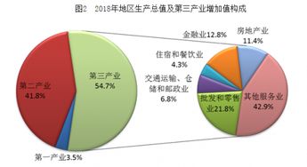 2018年浙江省外貿(mào)穩(wěn)健增長，機(jī)電及高新技術(shù)產(chǎn)品出口表現(xiàn)亮眼