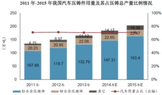 中國壓鑄網(wǎng)的演進(jìn)與網(wǎng)絡(luò)技術(shù)開發(fā)的深度融合 現(xiàn)狀、挑戰(zhàn)與未來